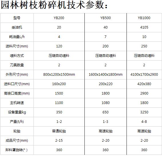 园林树枝粉碎机