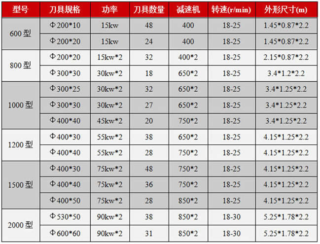 树根撕碎机